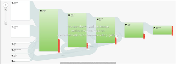 URL Shortener Monetize Youtube